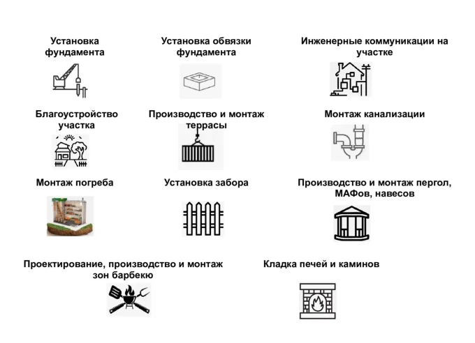 Вспомогательные услуги